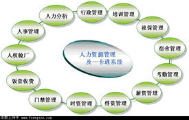 驗(yàn)廠考勤軟件 高效合規(guī)的工時(shí)管理解決方案